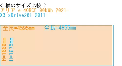 #アリア e-4ORCE 90kWh 2021- + X3 xDrive20i 2011-
